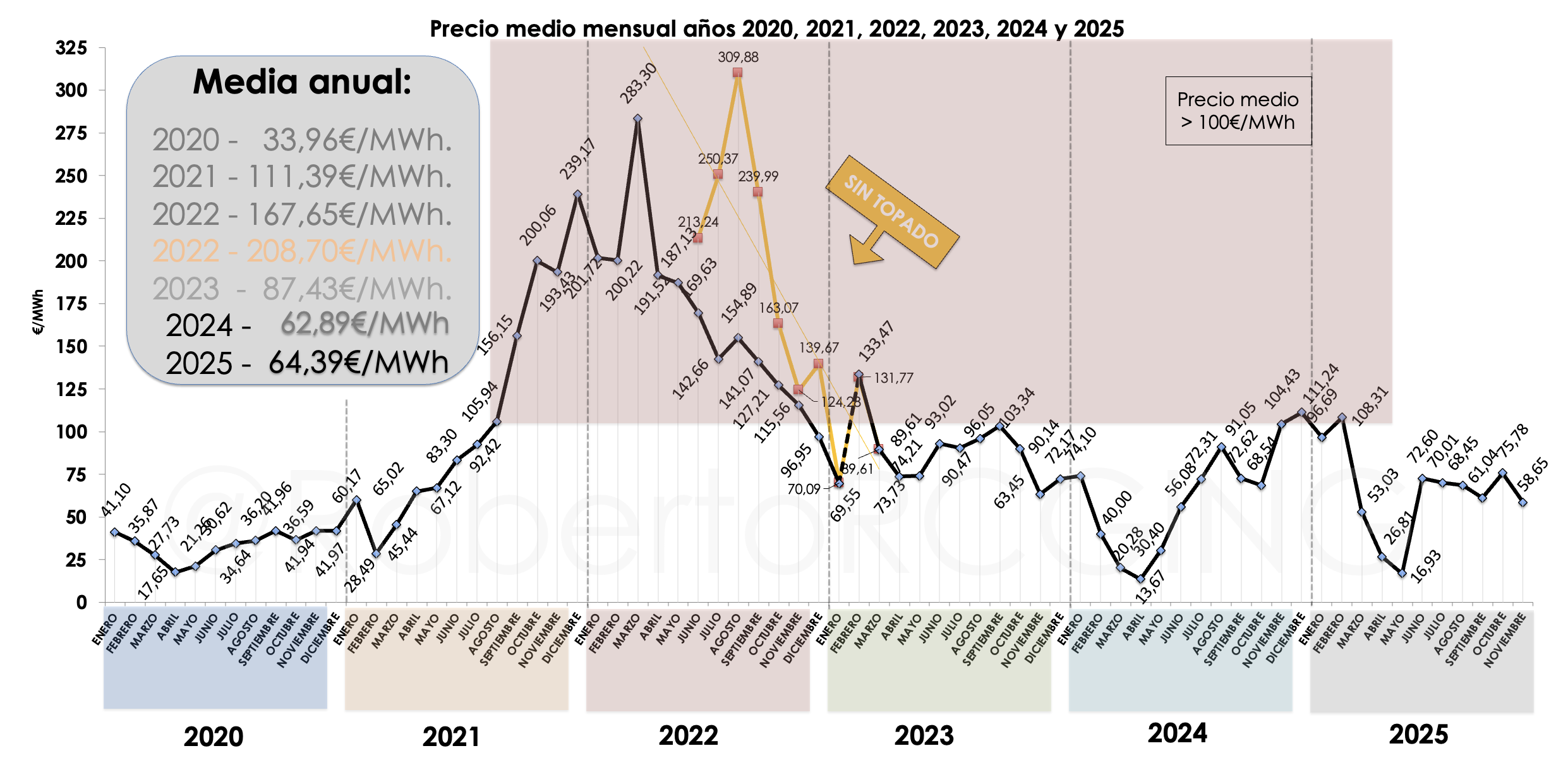 precio de la luz diciembre 2025
