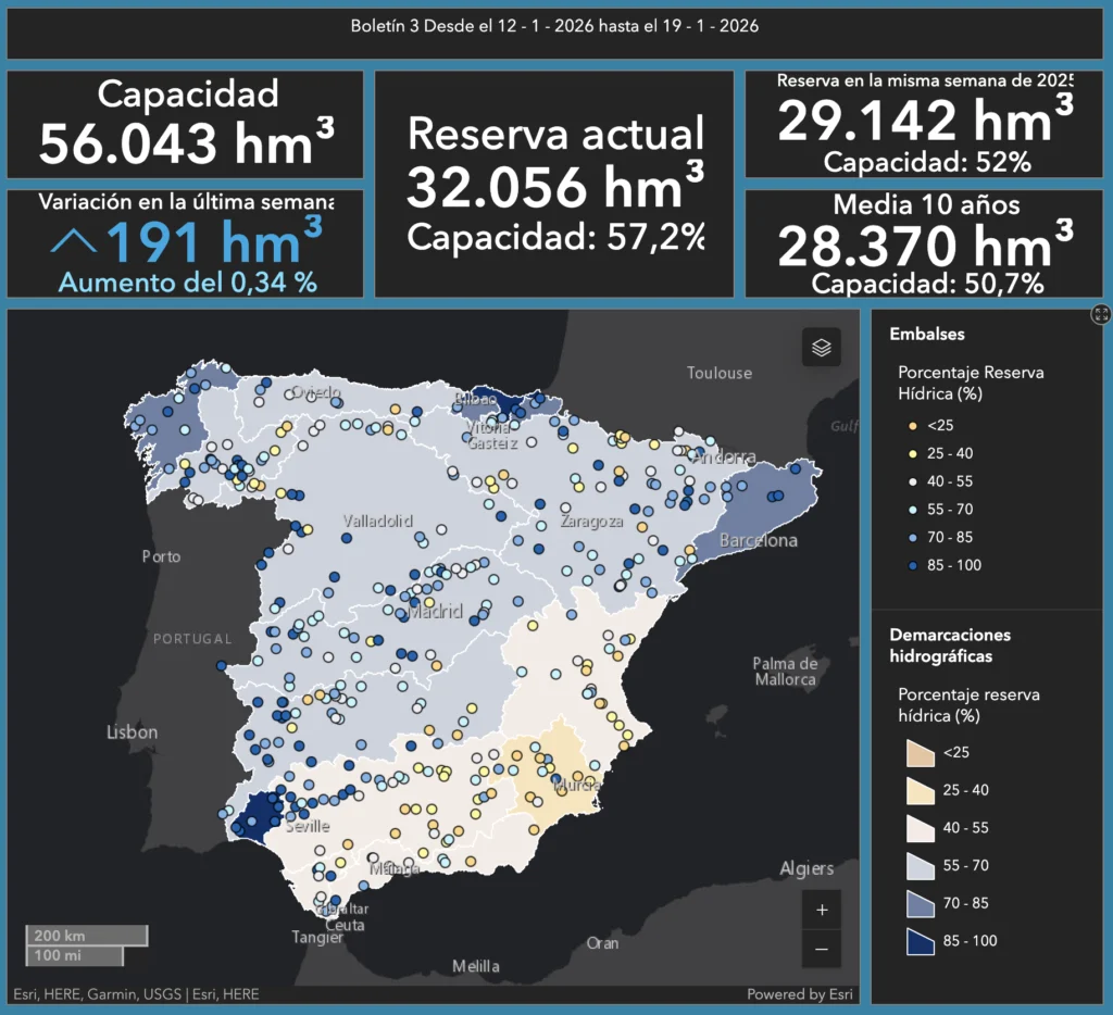 reservas hídricas en España
