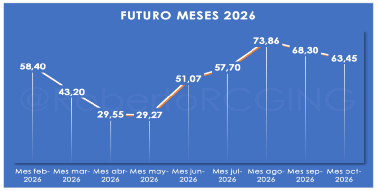 pool futuro meses hasta oct26 (1)