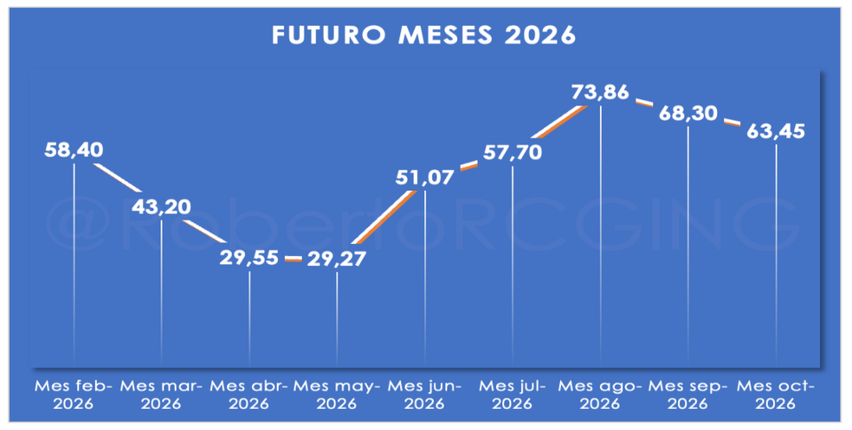 pool futuro meses hasta oct26 (1)