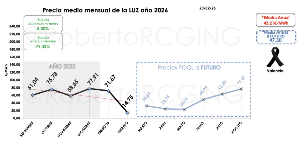 20260223 meses y futuros