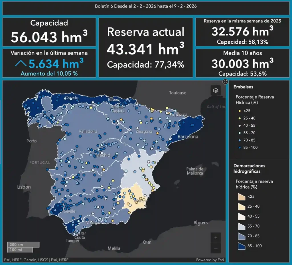 Reservas hídricas en España