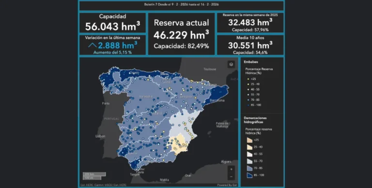 reservas hídricas en España 2026
