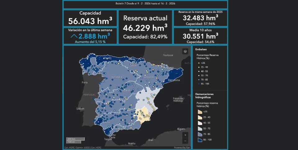 reservas hídricas en España 2026